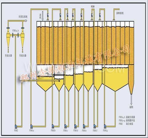 平轉浸出s設備工藝圖 平轉浸出s設備工藝圖