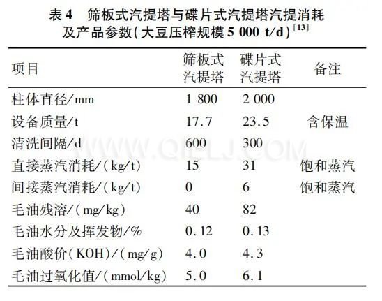如何提高大豆壓榨油廠節能增效 干貨分享技術方案(圖3) 圖片